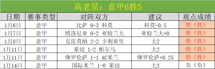 水晶宫足总,杯晋级半决,三球优势击,宝威体育官网,宝威体育平台,宝威体育链接,宝威体育官方