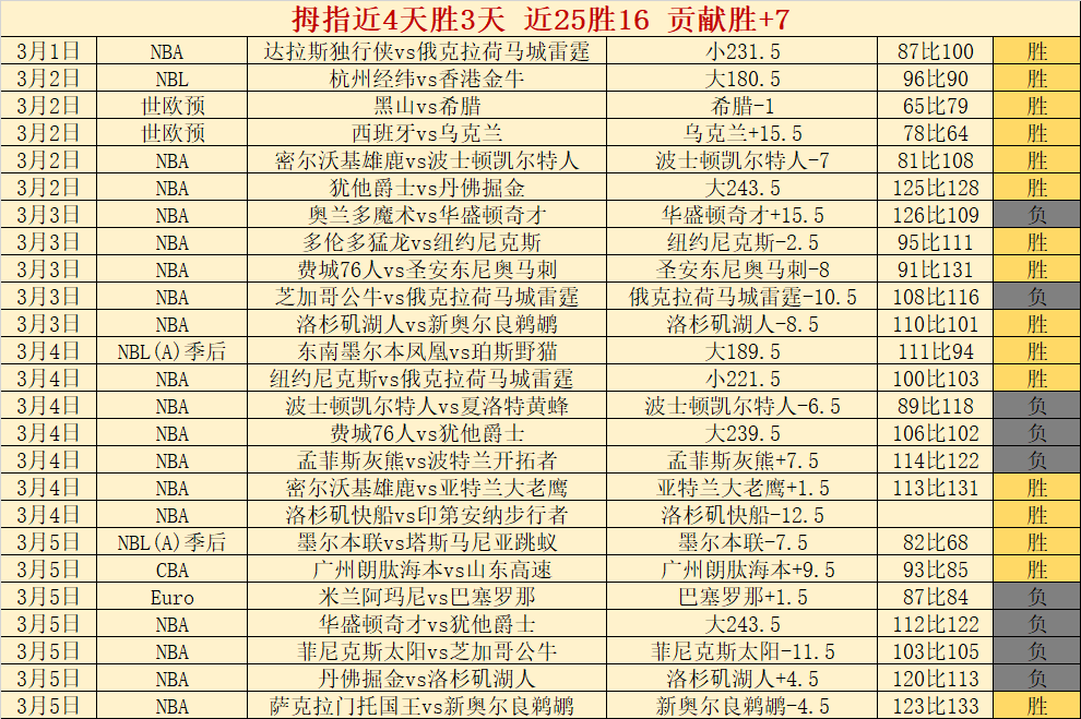 张帆,篮球生涯剪,宝威体育,宝威体育官网,宝威体育平台,宝威体育链接,宝威体育官方