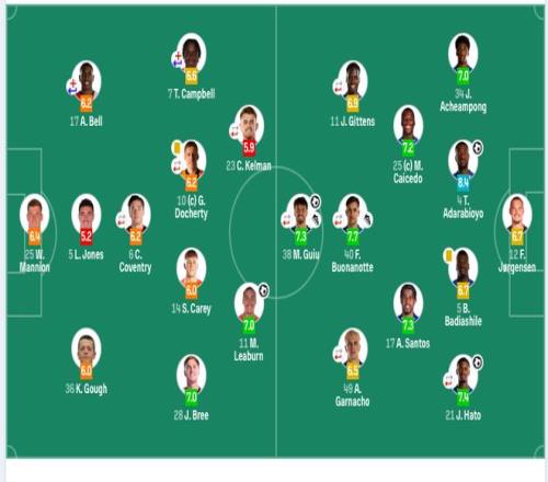 年世界杯,越南女足,负于荷兰,宝威体育官网,宝威体育平台,宝威体育链接,宝威体育官方