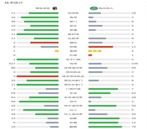 武里南联对,阵墨尔本城,亚冠期号专,宝威体育官网,宝威体育平台,宝威体育链接,宝威体育官方