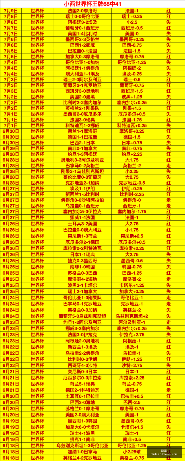 宝威体育宝,威体育官网,突发变动结,宝威体育官网,宝威体育App,宝威体育直播,宝威体育平台,宝威体育娱乐