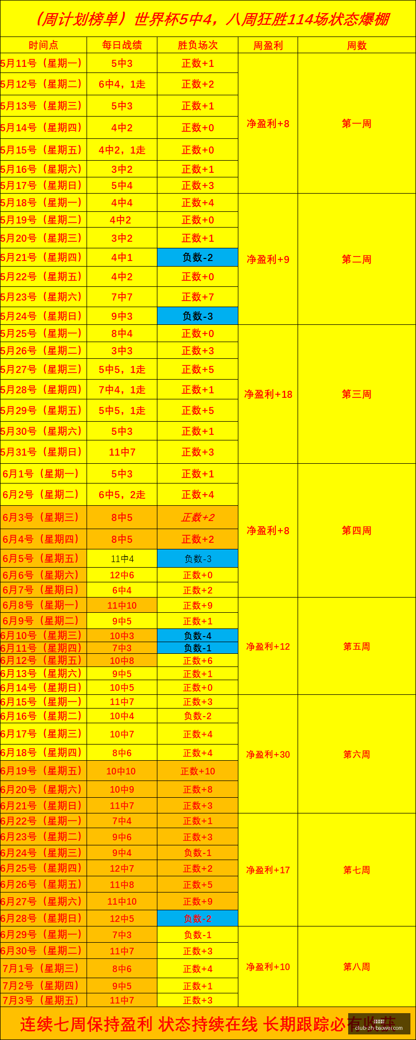 宝威体育宝,威体育官网,数据冲到,宝威体育官网,宝威体育App,宝威体育直播,宝威体育平台,宝威体育娱乐