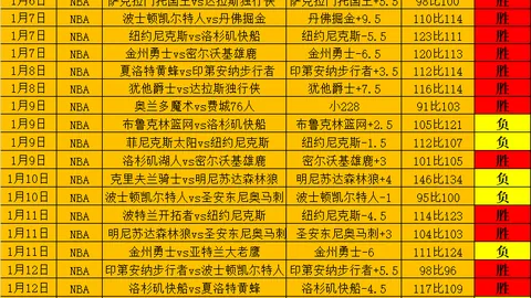 内马尔本周将与利雅得新月解约谈判，同时球队瞄准引进萨拉赫