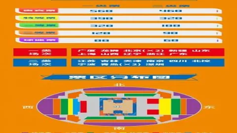 昨日战绩斐然，5场胜利全揽入怀，特别一役数据重现，胜利可期！